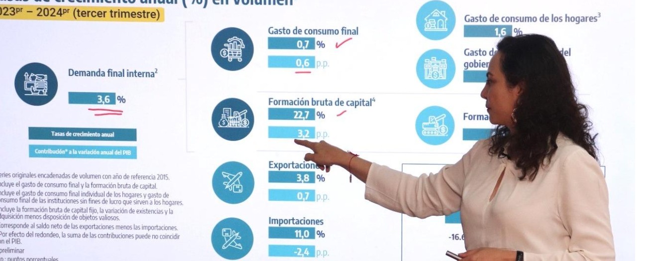 Economía creció 2% en el tercer trimestre de 2024, reporta el Dane