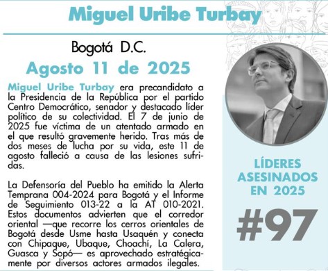 Indepaz: con Miguel Uribe ya son 97 los líderes asesinados en 2025